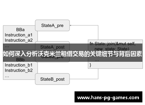 如何深入分析沃克米兰租借交易的关键细节与背后因素