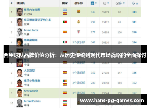 西甲球队品牌价值分析：从历史传统到现代市场战略的全面探讨