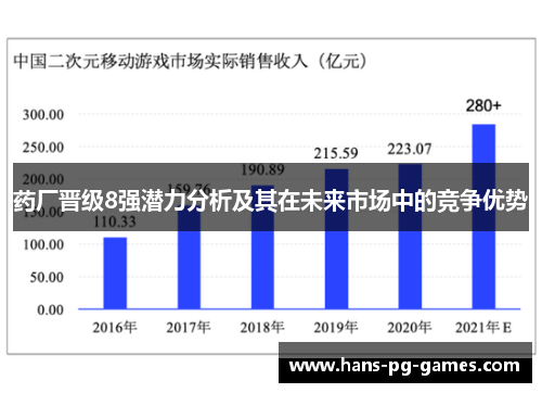 药厂晋级8强潜力分析及其在未来市场中的竞争优势