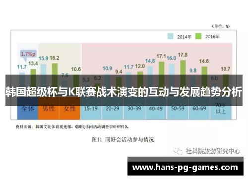 韩国超级杯与K联赛战术演变的互动与发展趋势分析